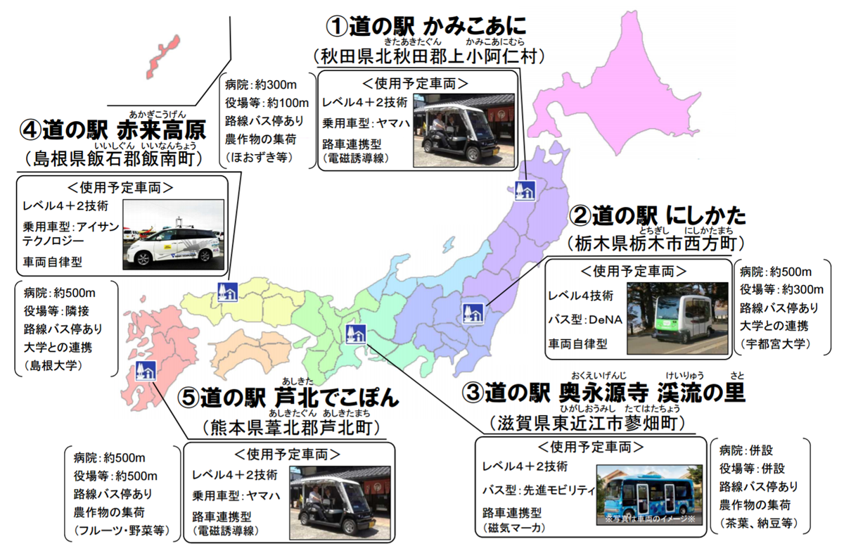 図　国土交通所が技術的な項目を検証する場として選定した5つの道の駅