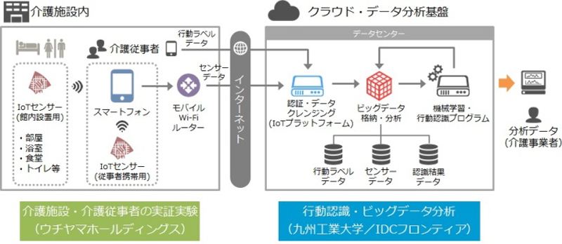 図　実験環境の模式図