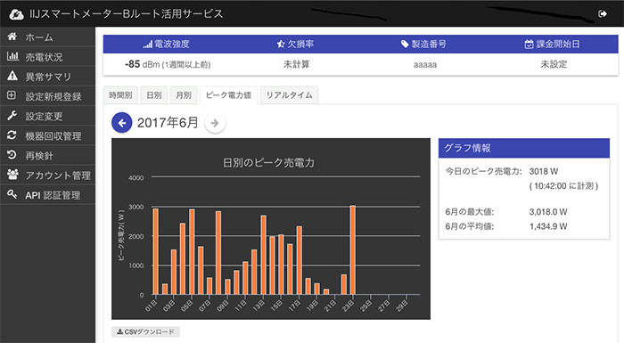 図　発電事業者パックで提供する管理者画面の例。1カ月の発電量の推移を表示している