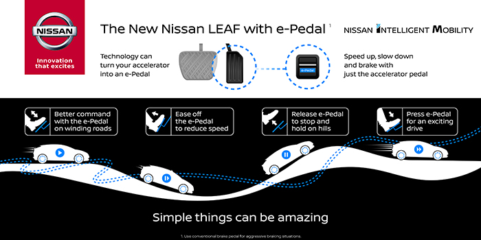 図　新機能「e-Pedal」は、アクセルペダルだけで加減速だけでなく停車まで可能にする