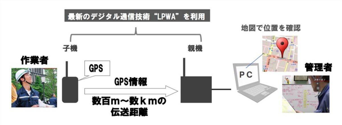 図　今回の実験で使用するシステムの概要