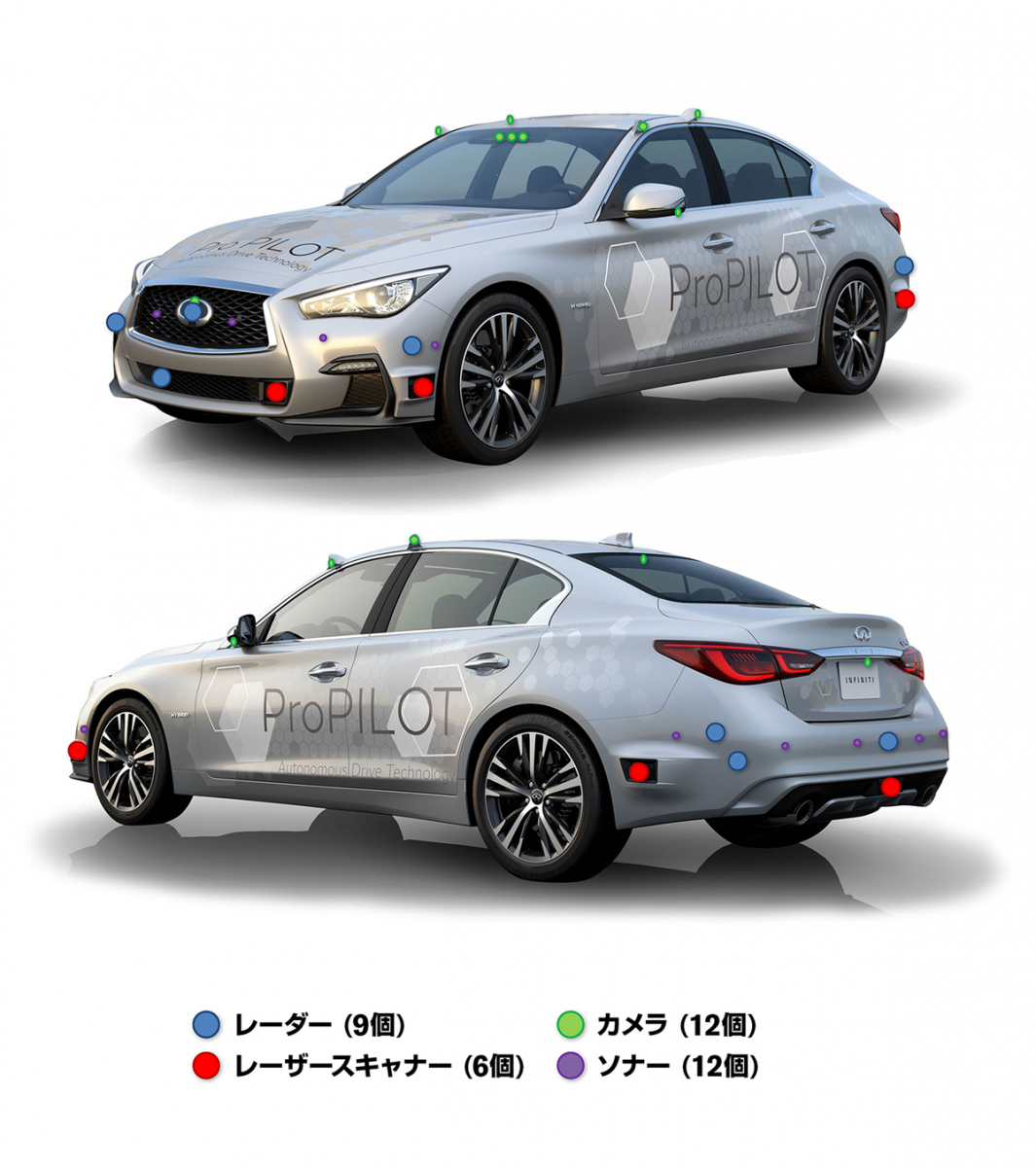 図　試験車両が搭載するセンサー類