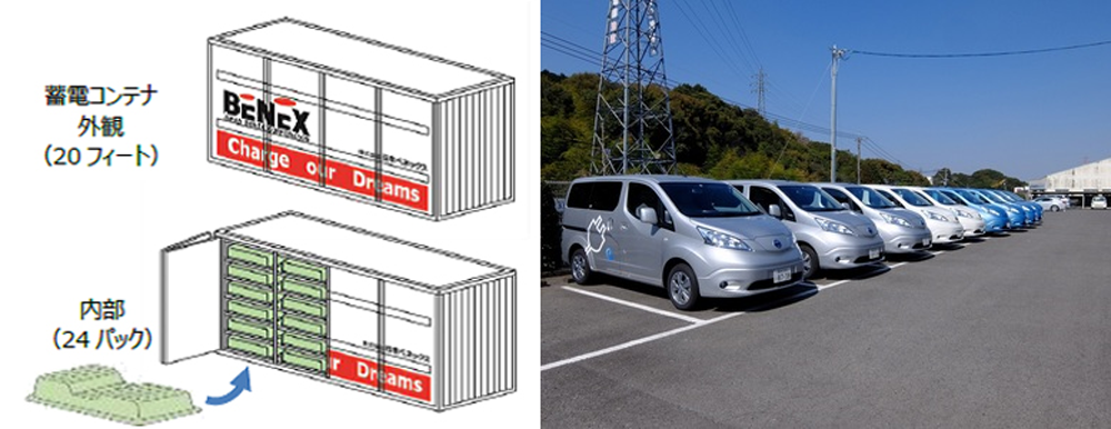 図　コンテナを利用した定置型蓄電池（左）と、今回導入したEV「e-NV200」10台（右）