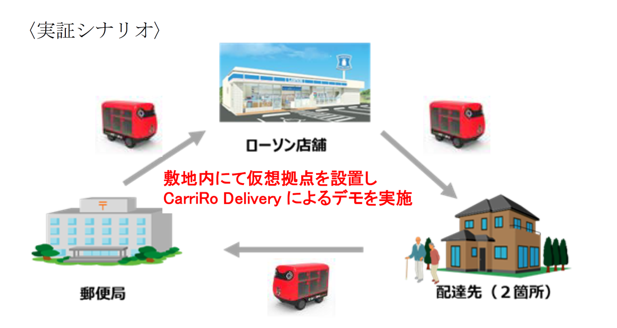 図　今回の実証実験のコース