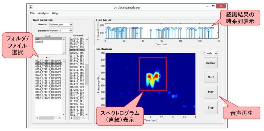 図　QSAS-Birdのユーザーインターフェイス