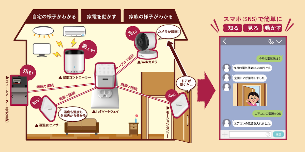 図　両社が公開している図。新会社で提供を予定しているサービスの形が分かる