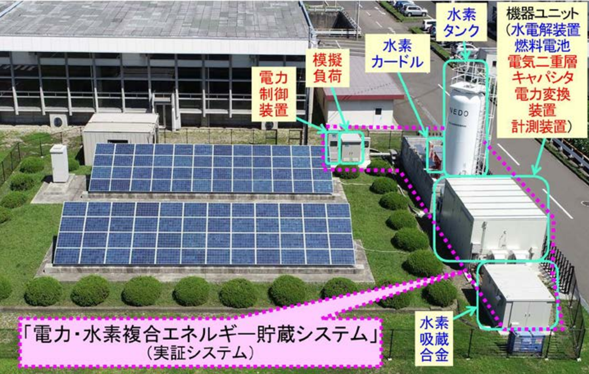 図　仙台市水道局の茂庭浄水場に構築した試験用システム