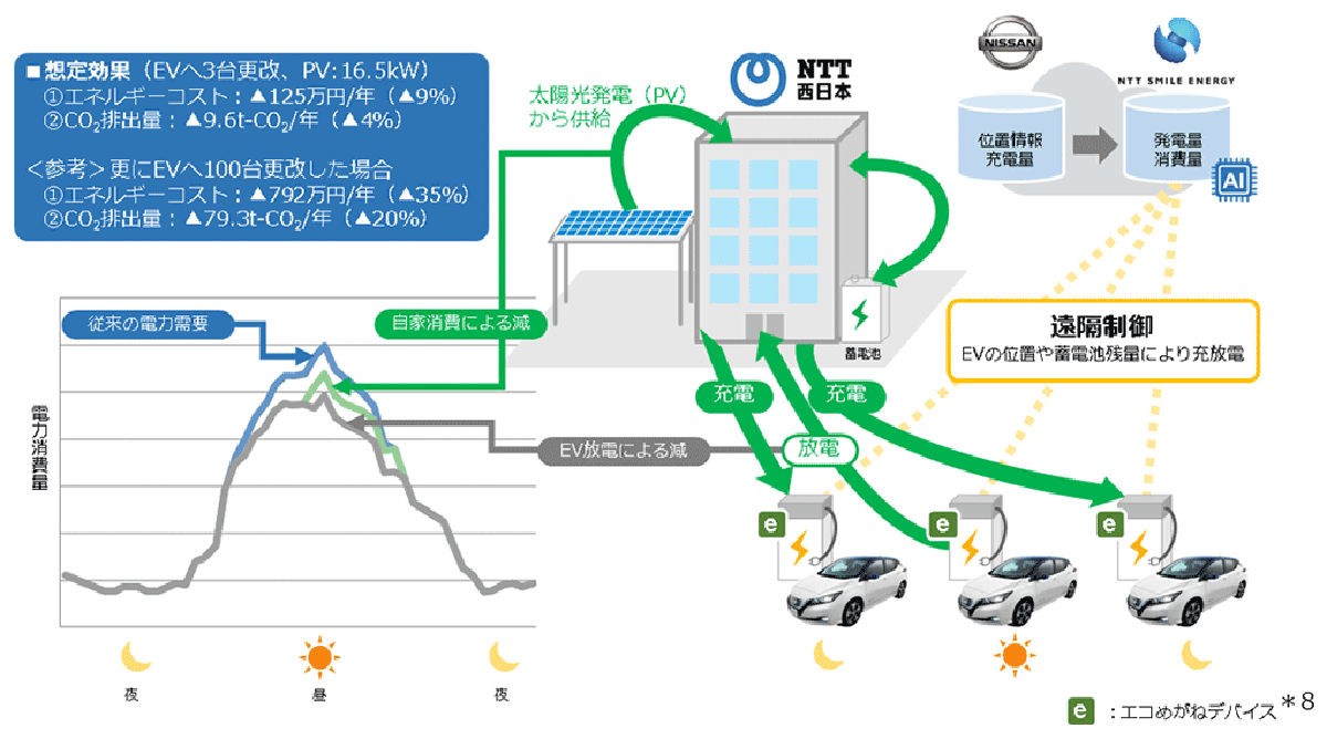 図　検証環境の概要