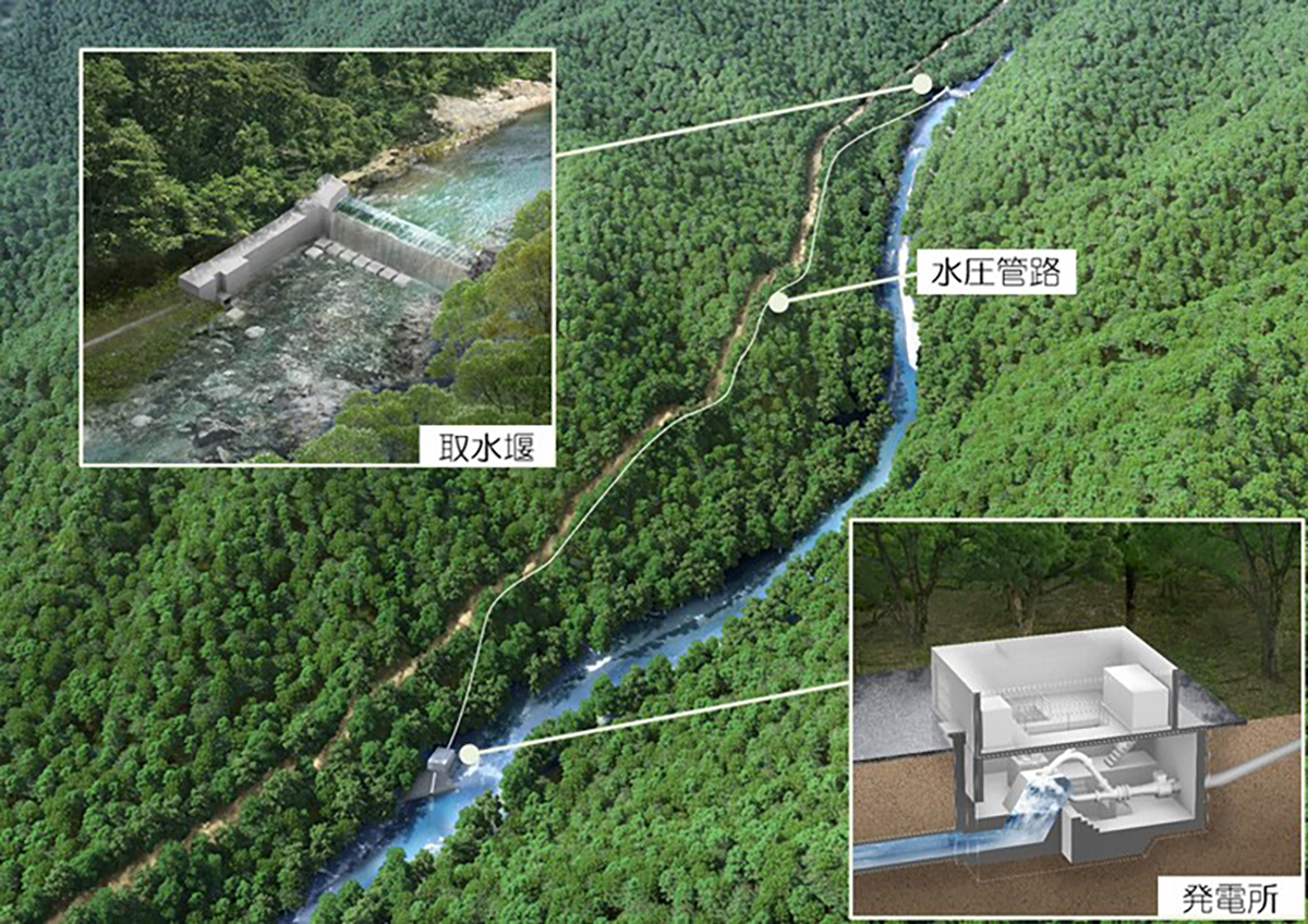 図　清水建設が建設を予定している小水力発電所のイメージ