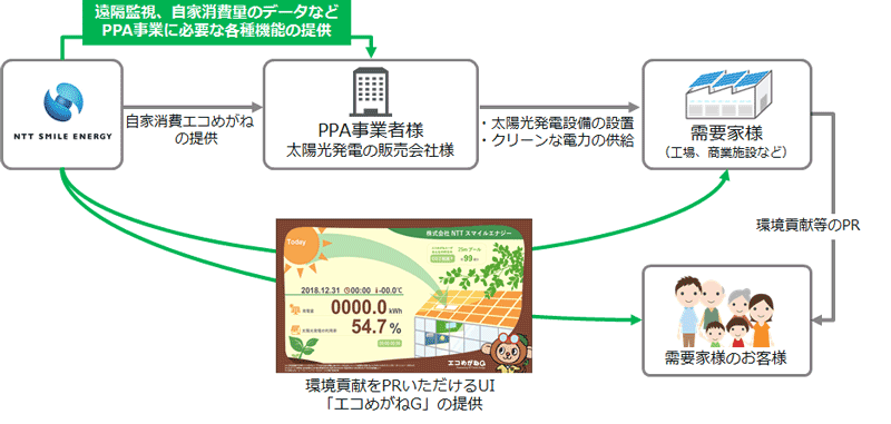 図1：全体概要