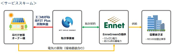 図1　サービススキーム