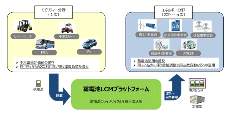 図　蓄電池LCMの概要