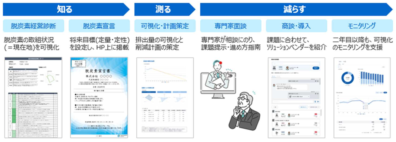 新会社通じ中小企業のGX支援に本格参入、東京海上HD | エネルギーとIoT