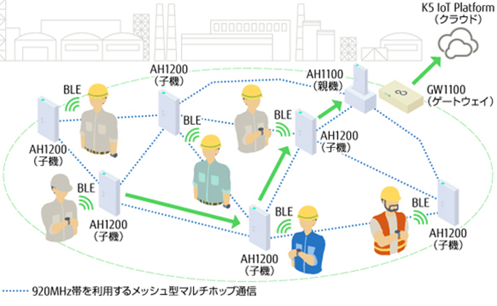 ディジタル移動通信のための波形等化技術 news3893_pic2.png