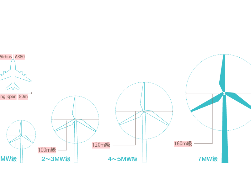 なぜ日本海側と太平洋側で実証実験を行うのか？ | エネルギーとIoTの