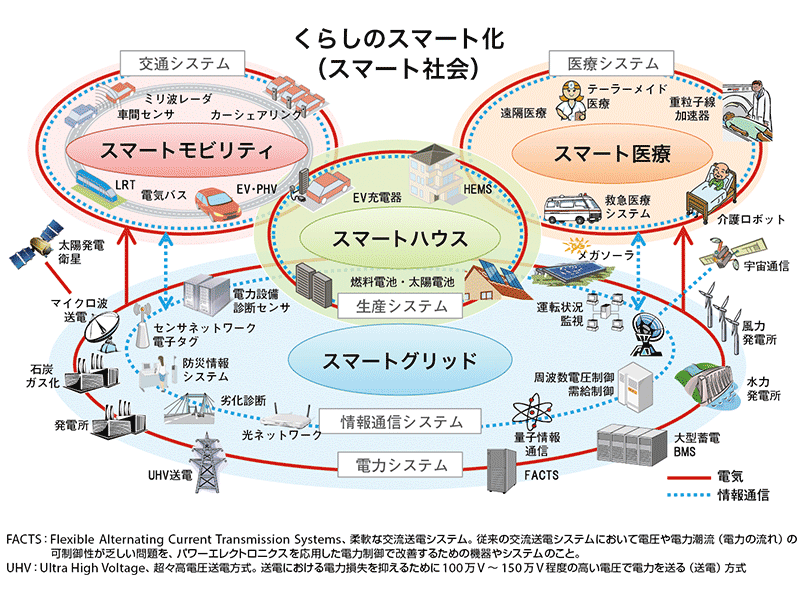 日本のサブGHz帯域（920MHz帯）の割り当てや応用事例 | M2M/IoT向け