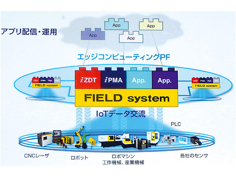 次世代社会を創るIoT・ロボット・AIが総結集した「CEATEC JAPAN 2017
