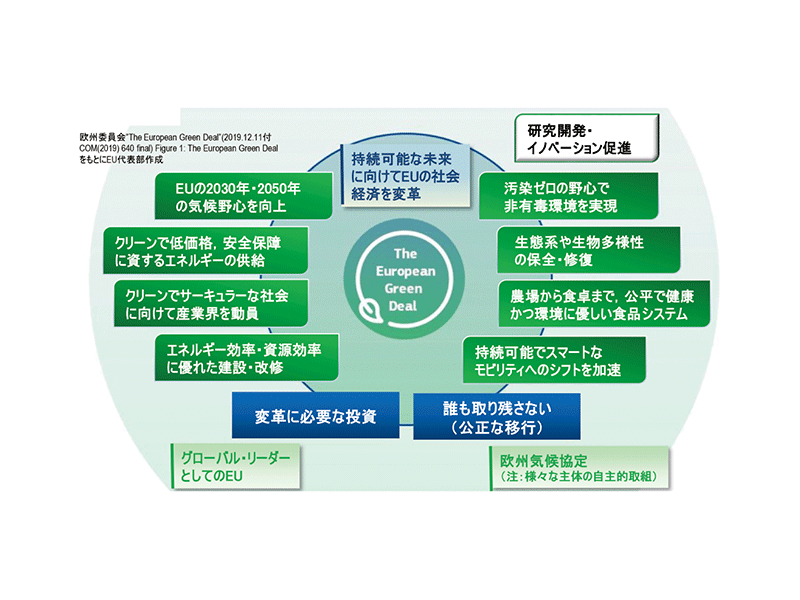 COP26議長国である英国によるCOP26に向けた声明 | エネルギーとIoTの