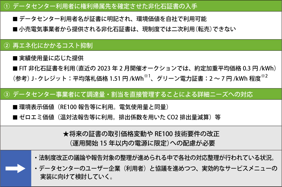 表1　 データセンター利用者が受ける価値