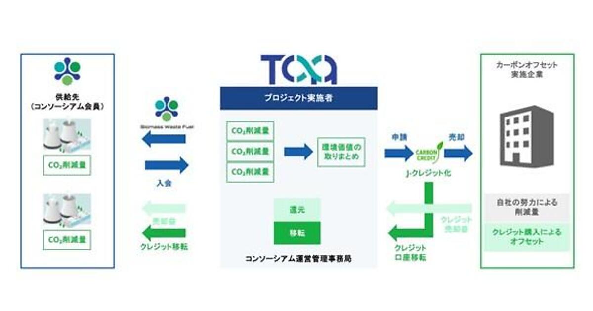 国内初の廃棄物由来燃料でJ-クレジット承認、TOAシブル | エネルギーと