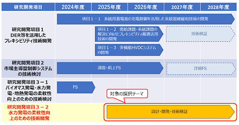 20260129_nedo_top.png?itok=