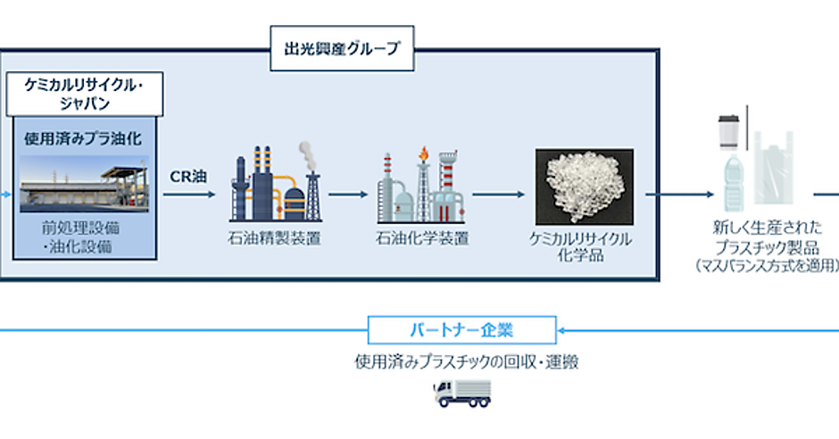 出光興産子会社が廃プラから油を精製、千葉でケミカルリサイクル開始