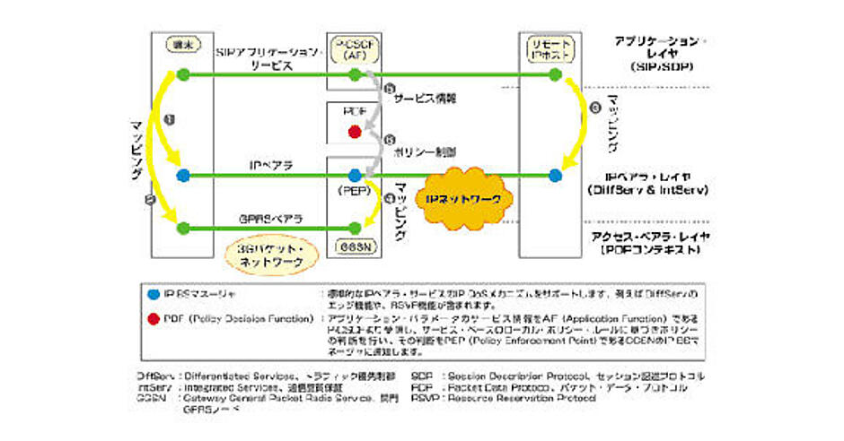 ポリシーベースによるQoS制御 CentreCOM 9424T/SP コマンドリファレンス: QoS/ポリシーベースQoS