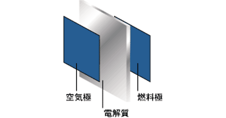 ニュースで学ぶSG最新事情－［第5回］家庭用で世界をリードする燃料