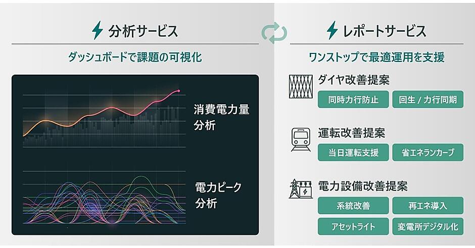 ピンチテクノロジー エネルギー解析の手法と応用 ピンチテクノロジー エネルギー解析の手法と応用 ピンチテクノロジー