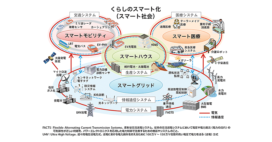 日本のサブGHz帯域（920MHz帯）の割り当てや応用事例 | M2M/IoT向け