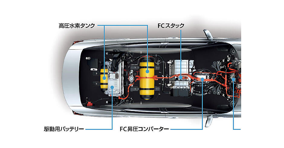 注目される「水素」技術と最新利用技術≪第3回≫ 〔パート1〕トヨタの