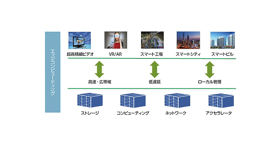 5Gセキュリティの最新動向＜その2＞ITU-T SG17における5Gセキュリティ