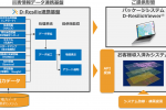  災害対応業務に有効な形に加工した電力データを自治体に提供するサービス、NTTデータが開始