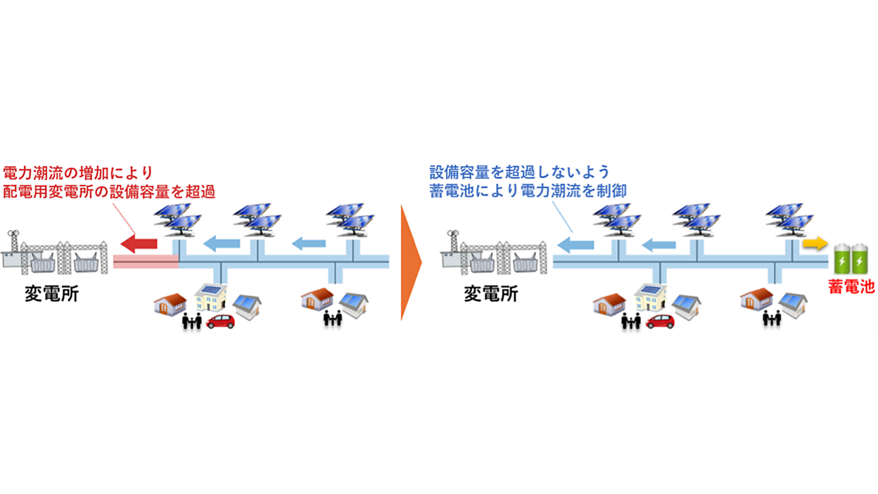 【中古】 電力構造改革（供給システム編） 欧州からの電力システムの構造転換】「集中」から「分散」へ｜アワリー