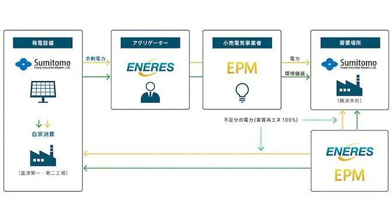 20251120_sumitomo.jpeg?itok=