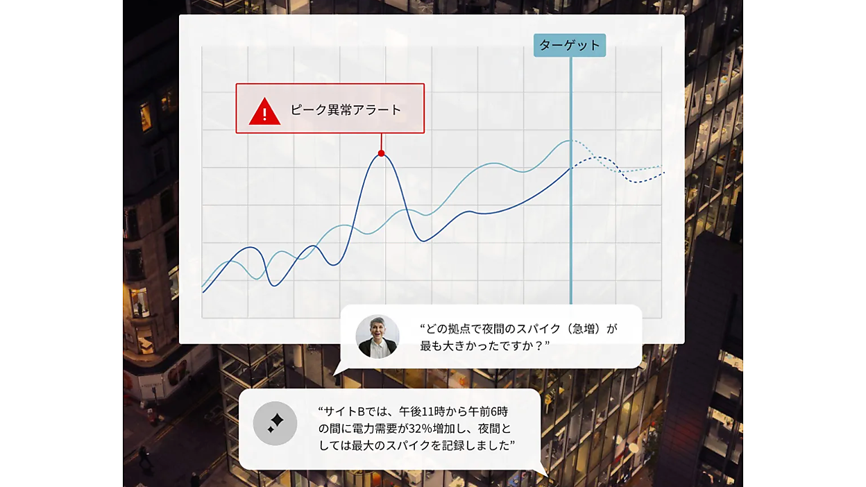 AIで電力・ガス使用量を可視化し改善提案、アスエネ | スマート