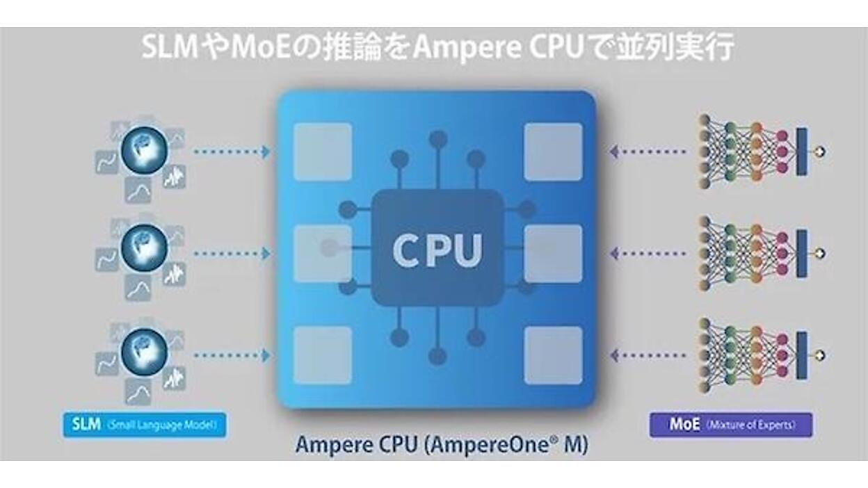 ソフトバンクと米Ampere社が低消費電力「CPU」でAI推論の最適化を実証 