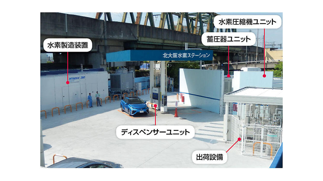 注目される「水素」技術と最新利用技術≪第3回≫ 〔パート2〕商用