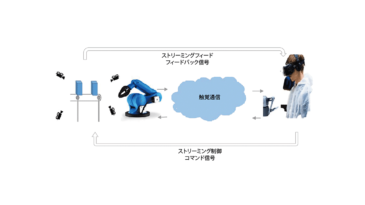 動き出したNetwork 2030の取り組みと全体像《後編》 | スマート 