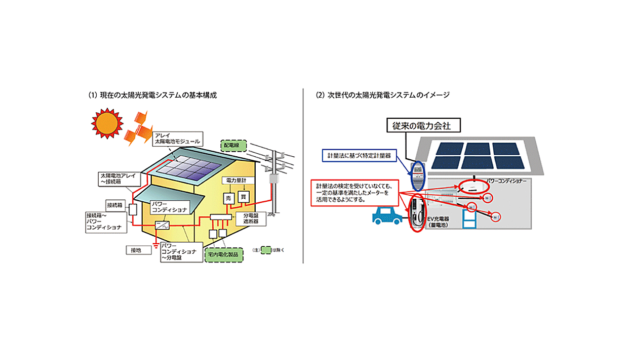 次世代へ進む太陽光発電と蓄電システム［2ページ目］ | スマート