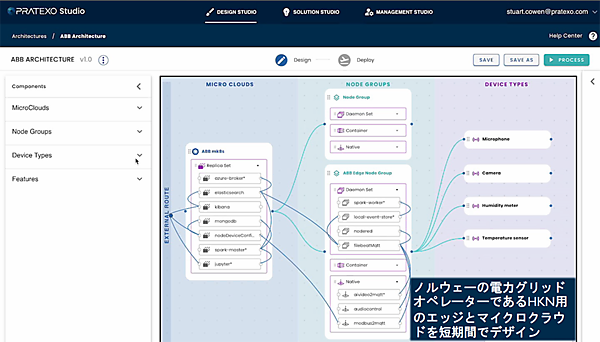 図3　「エッジマイクロクラウド」システムの核となる「PRATEXO Studio」