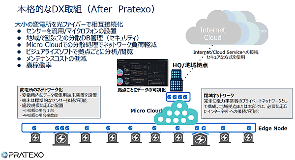 図4　ノルウェーの電力会社Hallingdal Kraftnett AS (HKN)で稼働中の電力供給システムに導入
