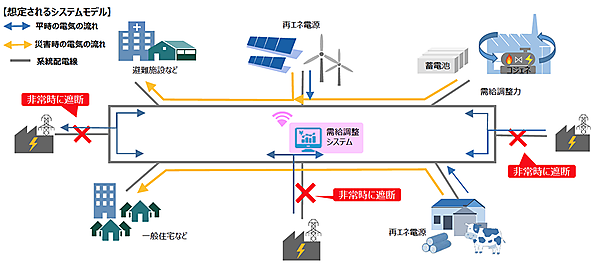 図1　Googleの温室効果ガス削減方法の変遷