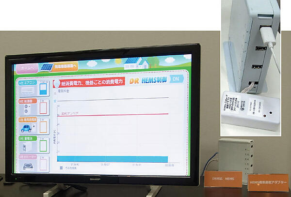 写真2 EMS新宿実証センターの心臓部となるDR（デマンドレスポンス）対応のHEMS（住友電工製、写真右上）とZigBee IPを採用した通信アダプタ（アドソル日進製、写真右上下）。見える化ディスプレイはシャープ製（写真下）