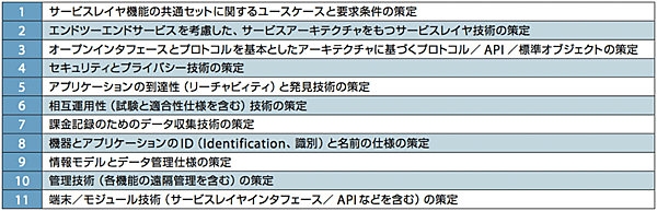 表3 oneM2Mがめざす当面のM2M標準化の範囲(スコープ)