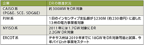 〔出所：John Lin（Wireless Glue Networks）、「東光電気２０１２年製品展示会」特別セミナー、２０１２年１１月２２日〕