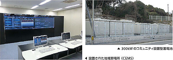 写真2 実証事業全体のエネルギーを統合管理する設備の整備
