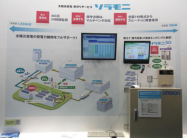 ▲ オムロンの太陽光発電の保守監視サービス「ソラモニ」。発電量やパワーコンディショナ、発電環境パラメータ（日射量、気温）などのデータを、クラウドを利用したサービスでリアルタイムで確認でき、遠隔監視できる。