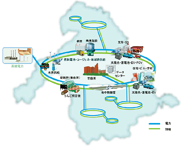 図2 弘前市が目指すスマートシティのイメージ