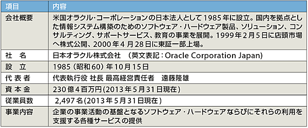 表1　日本オラクルのプロフィール